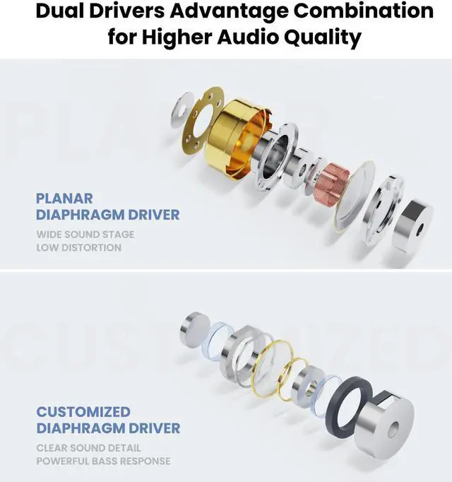 Alt view image 3 of 5 - BASN MiX-PD in Ear Monitor,1Planar Driver + 1Dynamic Driver HiFi IEM Earphones with CNC Crafted Metal Cover, Wired 0.78mm 2-Pin Silver Plated Detachable Cable for Musicians (Silver)