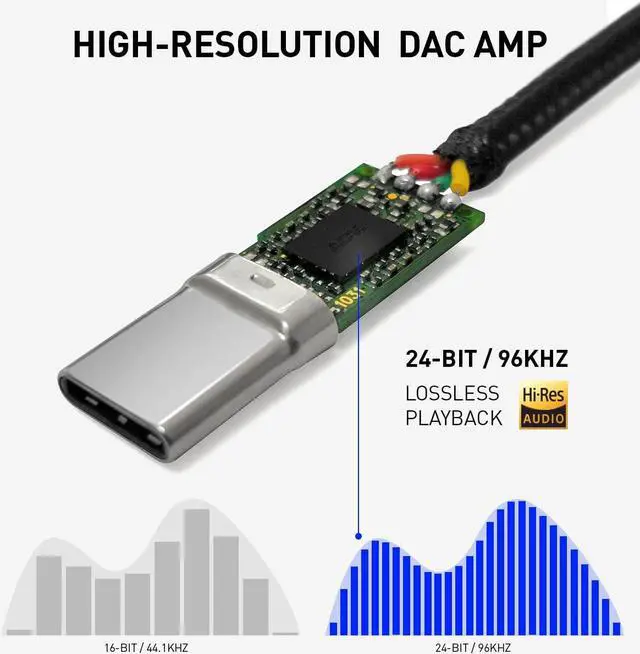 Alt view image 2 of 5 - ADV. Accessport Lite USB Type C to 3.5mm Female Headphone Jack Adapter, Hi Res 24bit/96kHz USB C to Aux Audio Dongle Cable Cord Compatible with iPhone 15 Pro Max/15 Pro/15 Plus, Galaxy S23/S22 Ultra