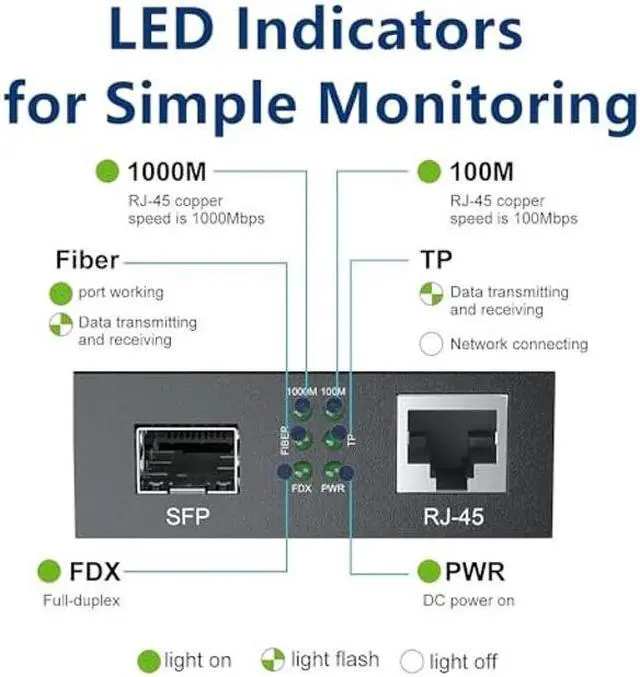 Alt view image 4 of 5 - Gigabit Ethernet Media Converter, Multi-Mode Dual LC Fiber to Ethernet Converter with a 1000Base-SX Module, 1.25G Fiber to RJ45, 10/100/1000Base-Tx to 1000Base-SX, 850nm, MMF, up to 550m (1804ft)
