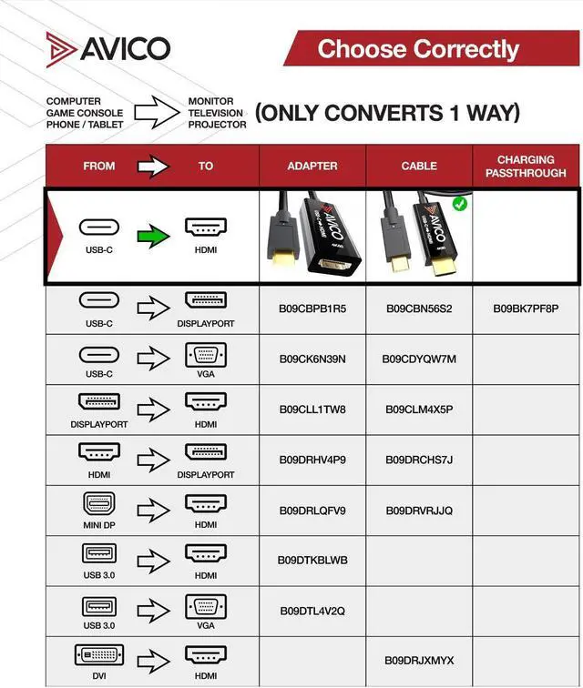 Alt view image 2 of 5 - Avico USB C to HDMI 2.0 Adapter, 4K@60Hz, HDR, HDCP 2.2, 144Hz, Thunderbolt Compatible