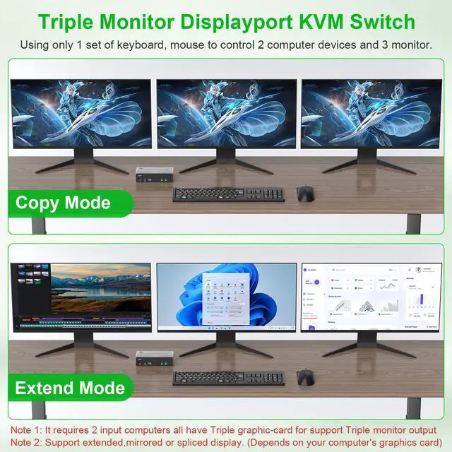 Alt view image 3 of 5 - 8K@60Hz KVM Switch 3 Monitors 2 Computers 4K@144Hz, DP 1.4 Displayport KVM Switch Triple Monitor for 2 Computer Share 3 Monitor, Audio Mic Port and 3 USB3.0 Devices Support Extended and Copy Mode