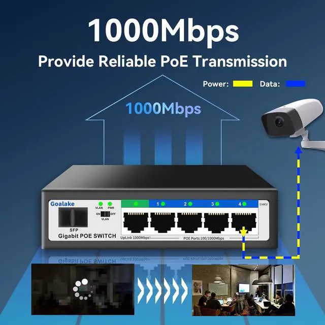 Alt view image 2 of 5 - Goalake 5 Port Gigabit PoE Switch and 1 Gigabit SFP Slot, Unmanaged PoE Switch with 4 Gigabit Port PoE+@52W, Fanless&Metal Design, Plug & Play, VLAN Mode, Overload Protection