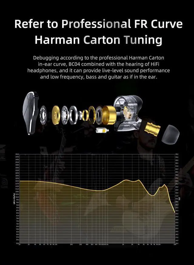 Alt view image 4 of 5 - CCZ BC04 in-Ear Monitors, 10MM CNTD Dynamic Driver+Customize Balanced Armature Hybrid Wired Earbuds in-Ear Earphones Musicians in Ear Headphones with Detachable Cables, Noise-Isolating Earbuds