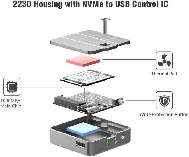 Alt view image 3 of 5 - ElecGear Mini 2230 NVMe Enclosure, Write Protect USB 3.2 External Hard Drive Aluminum Case Memory Reader for 30mm PCIe M.2 SSD, 10Gbps USB Type-A and Type-C Cables Included