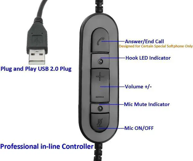 Alt view image 3 of 5 - USB Headset with Microphone for PC Laptop, Computer Headset Headphones with Mic Noise Cancelling in-line Controls for Home Office Call Center Business Softphones Teams Zoom Skype Online Class and More