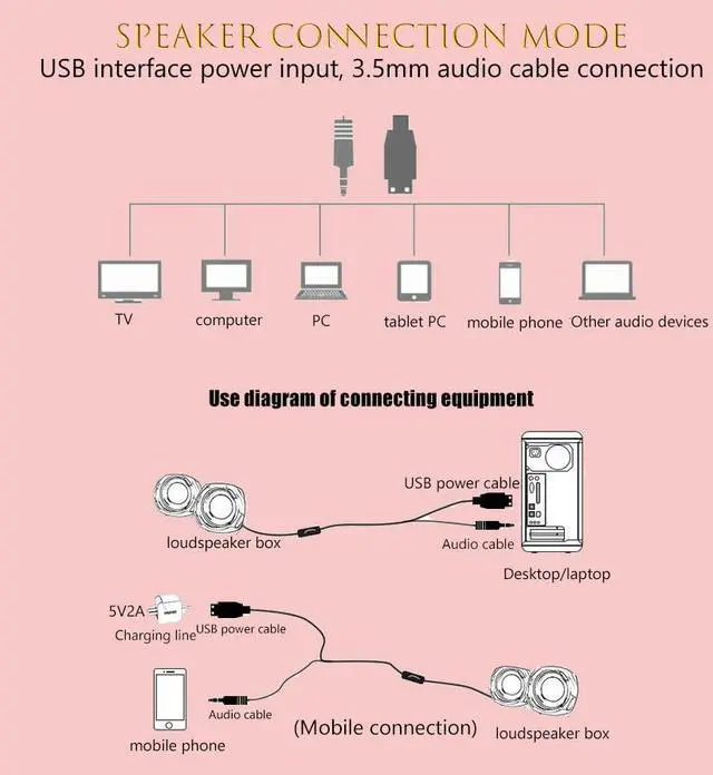 Alt view image 5 of 5 - Computer speaker RGB pink game led speaker for PC 2.0 Wired USB powered stereo volume control Dual channel multimedia AUX 3.5mm for laptop desktop display, 6W