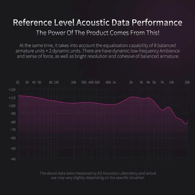 Alt view image 5 of 5 - KZ ZS10 Pro Noise Cancelling Monitor Headphones,4BA+1DD 5 Driver in-Ear HiFi Metal Earphones with Stainless Steel Faceplate, 2 Pin Detachable Cable (Blue,without Mic)
