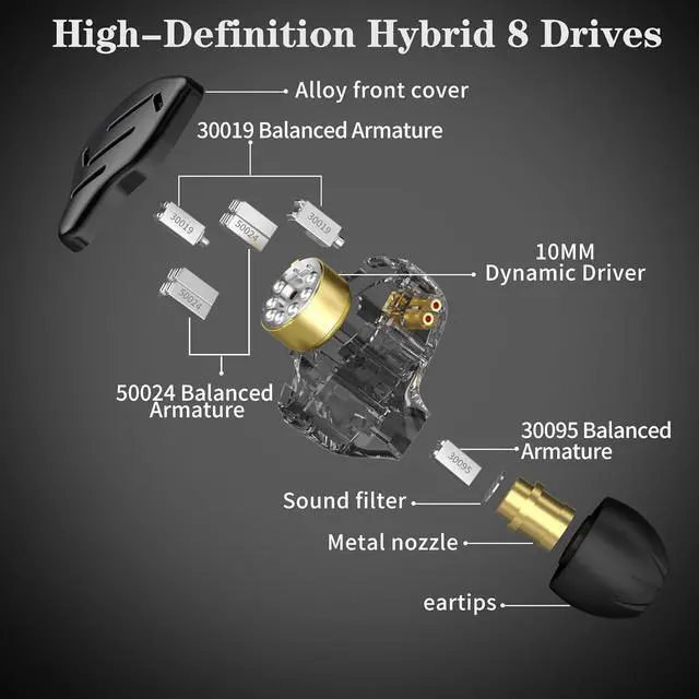 Alt view image 3 of 5 - KZ Zax in-Ear Monitors Headphones 7BA+1DD Hybrid 16 Drivers HiFi Earbuds Wired,Zin Alloy Shell Metal IEM Earphone with 3.5mm Jack Detachable Cable for Singer Musician Audiophile (Zax Black, with Mic)