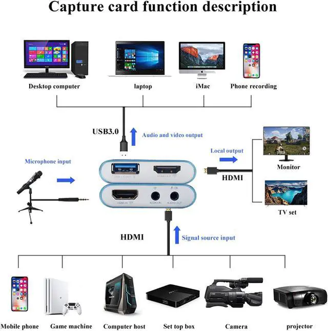 Alt view image 4 of 5 - HaiweiTech USB3.0 Capture Card, Audio Video Capture Card with HDMI Loop-Through, 1080p 60fps Video Recorder for Gaming/Live Streaming/Video Conference, Works for Nintendo Switch/PS4/OBS/Camera/PC