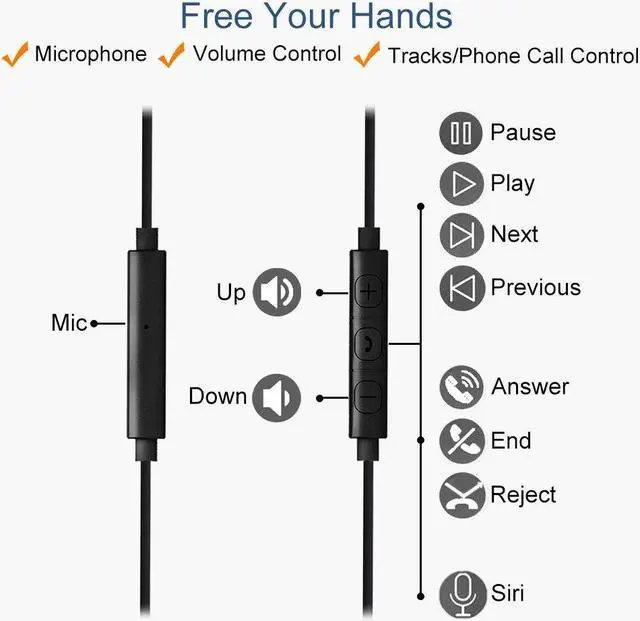 Alt view image 5 of 5 - Joymiso Wired Sport Earbuds with Ear hook and Tangle Free Earbuds for Kids Women Small Ears with Case, Comfortable Lightweight, Foam Tips, Built with Microphone & Volume Control for Cell Phone Laptop