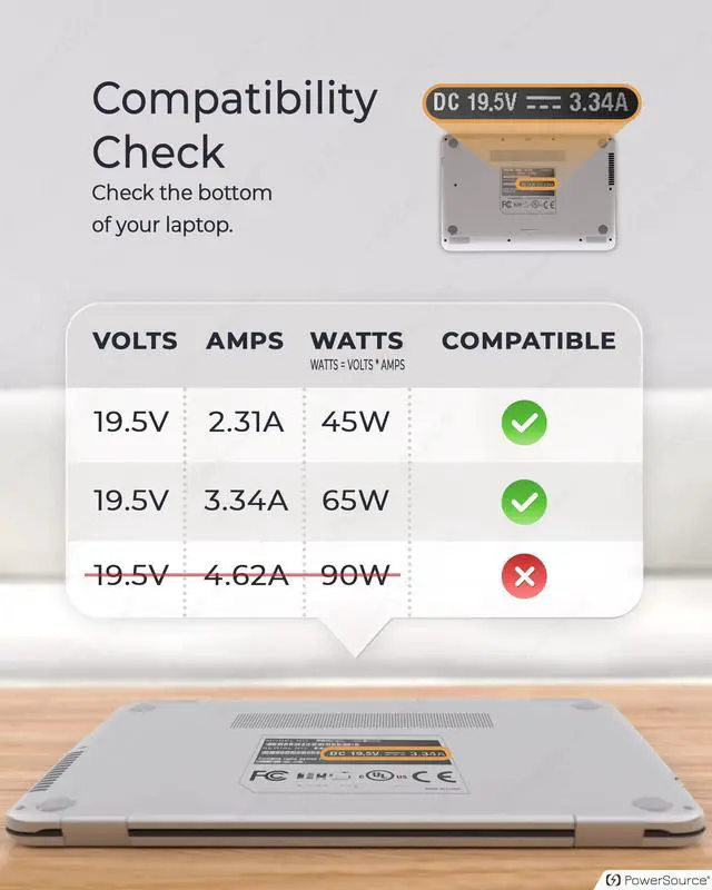 Alt view image 3 of 5 - PowerSource 19.5V 65W 45W UL Listed 14Ft Long HP Smart Blue Tip AC Adapter for Many Models Including X360 Pavilion, Envy, Spectre, Elitebook, ProBook, Stream, and More Laptop Power-Supply Charger Cord