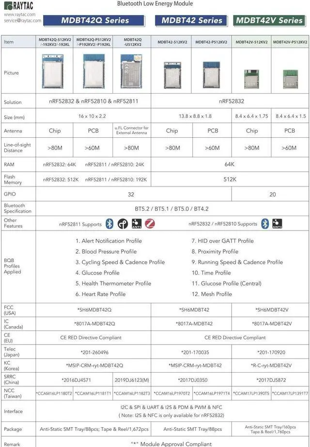 Alt view image 4 of 4 - MDBT42Q-P512KV2 Nordic nRF52832 Solution Chip ANT 32 GPIO Bluetooth Module BT5.2 FCC IC CE Telec KC SRRC (3pcs Pak)