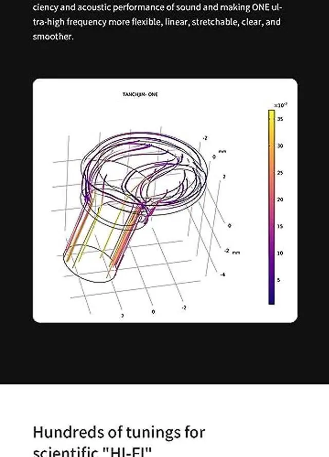 Alt view image 5 of 5 - Fanmusic TANCHJIM ONE Earphone USB-C 10mm Dynamic Driver in-Ear Headphone 0.78PIN Earbuds (USB-C)