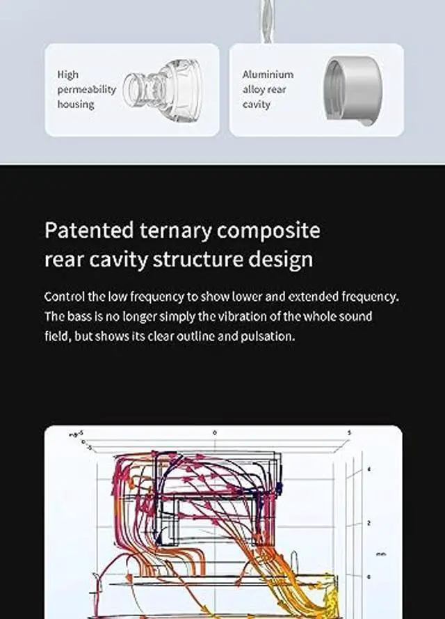 Alt view image 4 of 5 - Fanmusic TANCHJIM ONE Earphone USB-C 10mm Dynamic Driver in-Ear Headphone 0.78PIN Earbuds (USB-C)