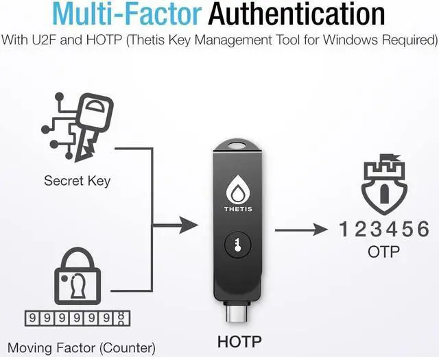 Alt view image 5 of 5 - Thetis Pro FIDO2 Security Key, Two Factor Authentication NFC Security Key FIDO 2.0, Dual USB A Ports & Type C for Multi layered Protection (HOTP) in Windows/MacOS/Linux, Gmail, Facebook,Dropbox,Github