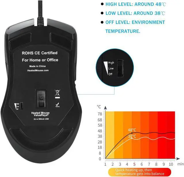 Alt view image 3 of 5 - ValueRays USB C Heated Mouse Pro, All Type-C Device Computer Port, Mouse Hand Warmer (Includes ONE Standard USB Adapter)
