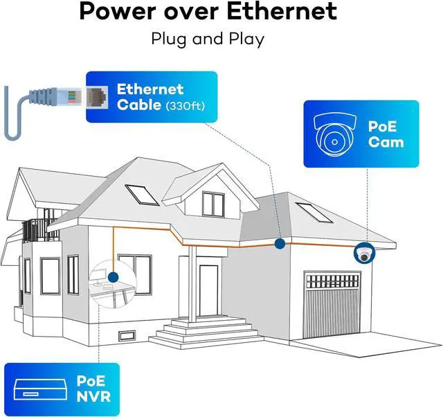 Alt view image 3 of 5 - ONWOTE 4K 8MP UltraHD PoE IP Security Camera Turret, AI Human Vehicle Detection, 3840x2160 8 Megapixels, 128deg Field of View, Video Audio, Indoor Outdoor, 100ft IR, Add-on Camera to PoE NVR System
