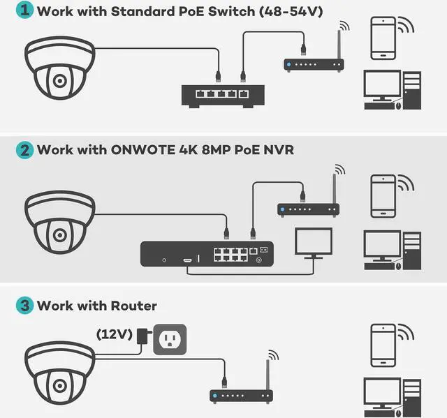 Alt view image 5 of 5 - ONWOTE 4K 8MP UltraHD PoE IP Security Camera Turret, AI Human Vehicle Detection, 3840x2160 8 Megapixels, 128deg Field of View, Video Audio, Indoor Outdoor, 100ft IR, Add-on Camera to PoE NVR System