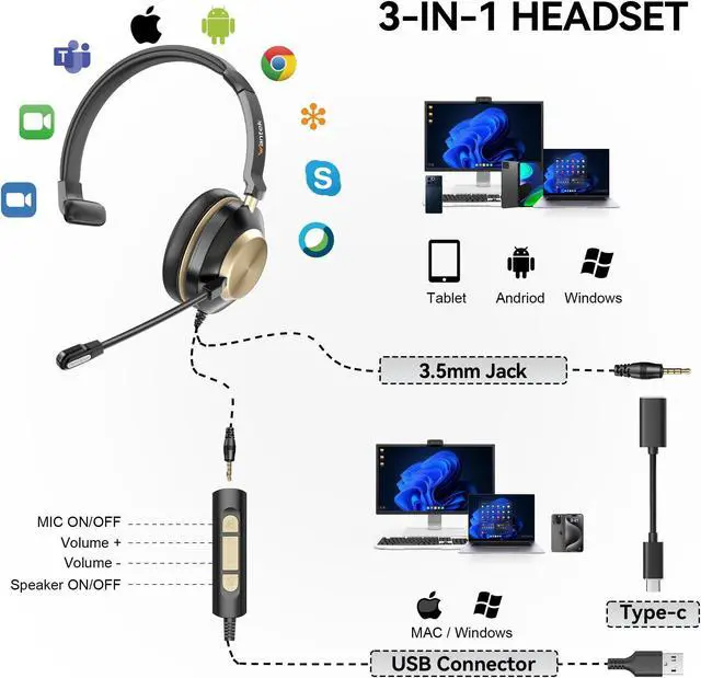 Alt view image 5 of 5 - Wantek USB Headset with Microphone, Type-c/USB/3.5mm Jack 3-in-1 PC Headsets, Single Ear (Monaural) Headsets with Noise Cancelling and Volume Control for Call Centers, Skype, Zoom, Office,Business