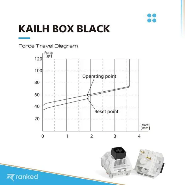Alt view image 3 of 5 - Ranked Kailh Box Key Switches for Mechanical Gaming Keyboards | Plate Mounted (Kailh Box Black, 65 Pcs)