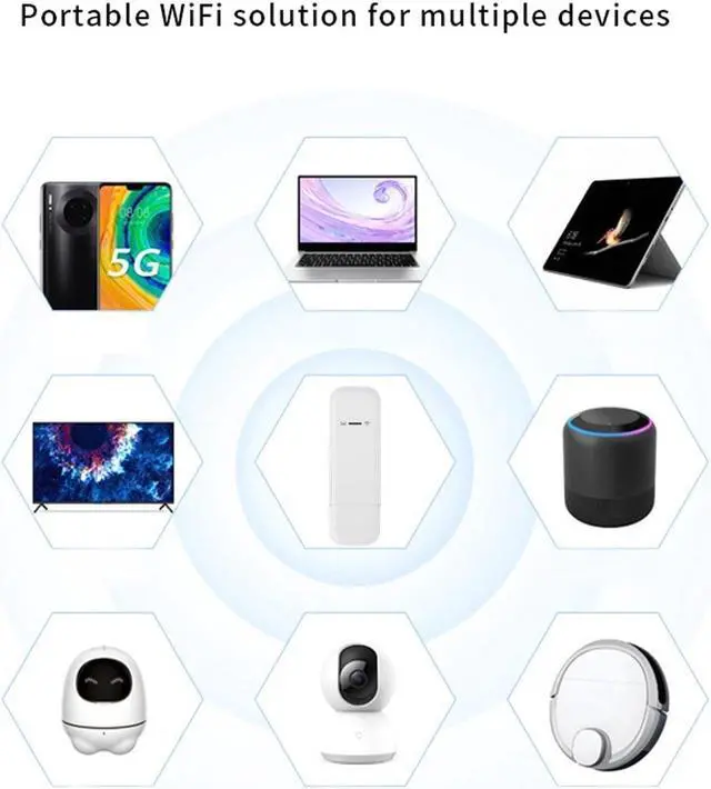 Alt view image 3 of 5 - Yoidesu Unlocked Mini 4G Dongle USB LTE Ufi Mobile Data Router Network Card Hotspot Modem with Sim Card Slot, Supports 10 Devices