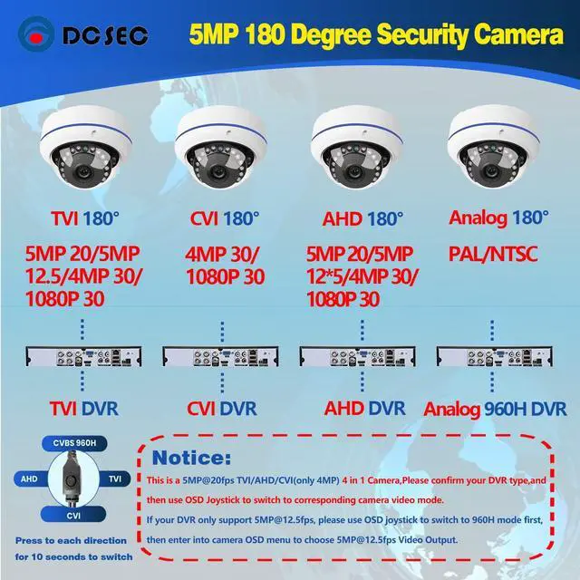 Alt view image 5 of 5 - 5MP 4MP 180 Degree Wide Angle Dome Security Camera HD-TVI/CVI/AHD/960H Analog 4 in 1 Super Hybrid HD CCTV Surveillance 1.7mm Fisheye Lens Outdoor/Indoor IR Day&Night Vision Home Cam