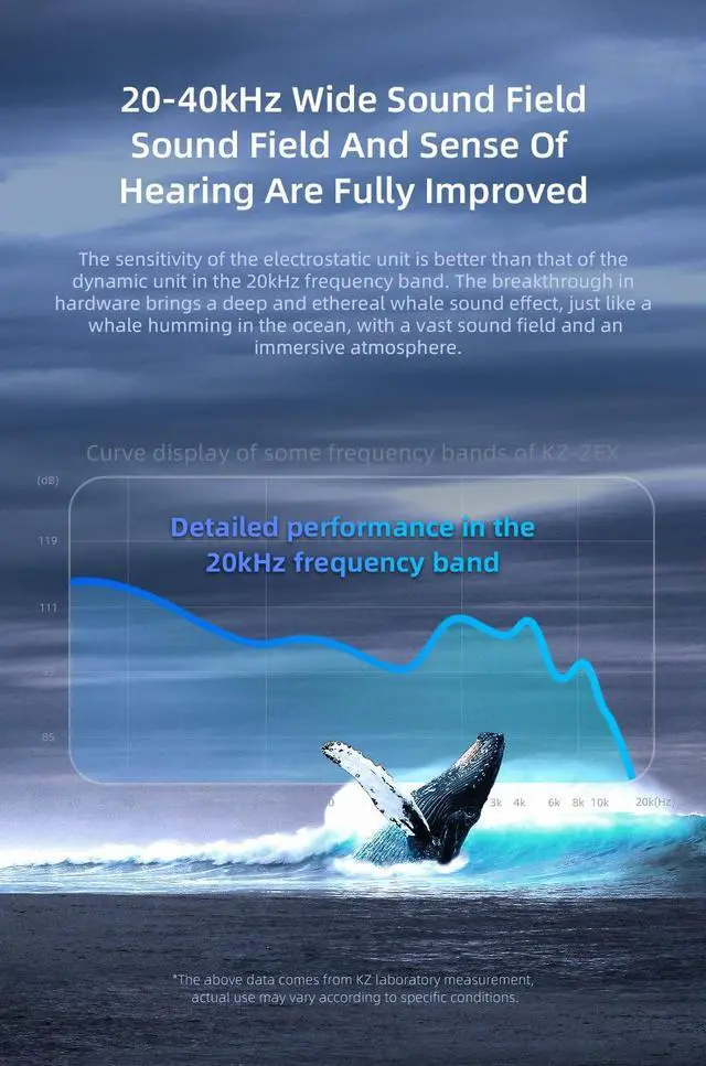 Alt view image 4 of 5 - KZ ZEX Earbuds 1 electrostatic + 1 Dynamic Earphone in Ear Monitor Headphone with Detachable Cables Suitable for Audio Engineer, Musician (Graphite Color, Without Mic)