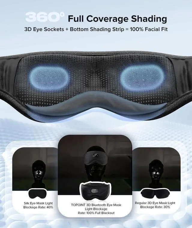 Alt view image 2 of 5 - TOPOINT 3D White Noise 5.2 Bluetooth Sleep Mask and 5A Cotton 5.2 Bluetooth Sleep Mask