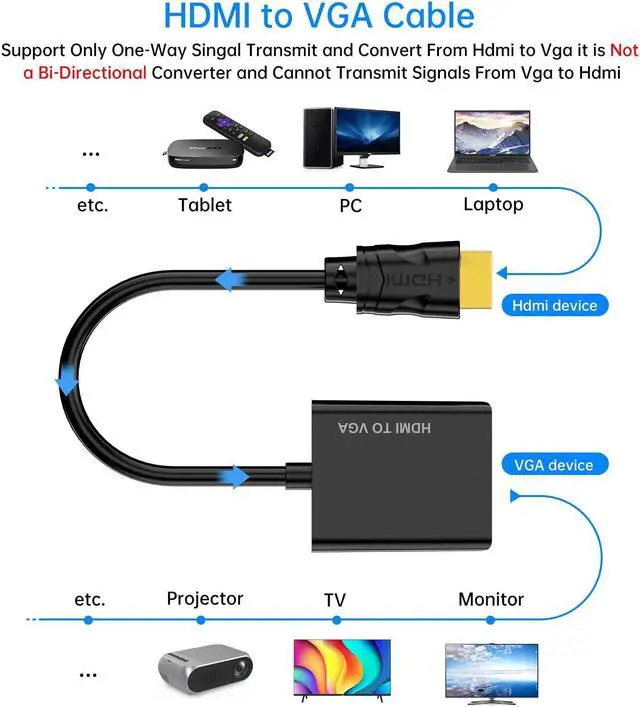 Alt view image 2 of 5 - Yinker HDMI to VGA Adapter 5 Pack, HDMI to VGA Adapter Gold-Plated Male to Female, Converter Duplicate Extend Screen for Computer Desktop, Monitor, Projector, HDTV, Chromebook