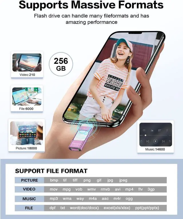 Alt view image 4 of 5 - 256GB Flash Drive for iPhone Photo Stick,Thumb Drive USB Stick High Speed Transfer USB Drives External Picture Video Storage Memory Expansion for iPhone/iPad/PC (Purple)