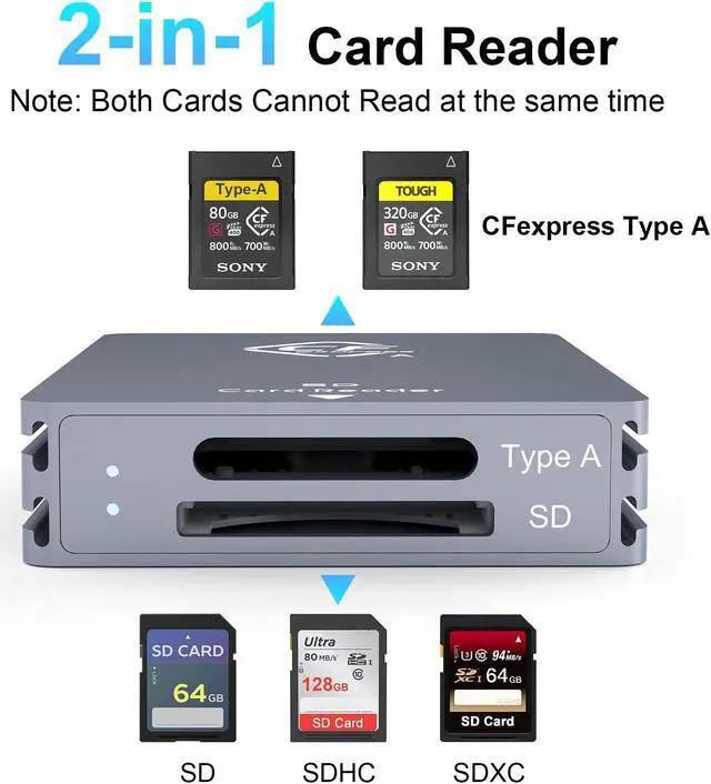 Alt view image 2 of 5 - CFexpress Type A and SD Dual-Slot Memory Card Reader, 10Gbps USB 3.2 Gen 2 Type A CFexpress Adapter Memory Card Reader with USB C to USB C/USB A Cable,Compatible with Windows/Mac/Linux/Android
