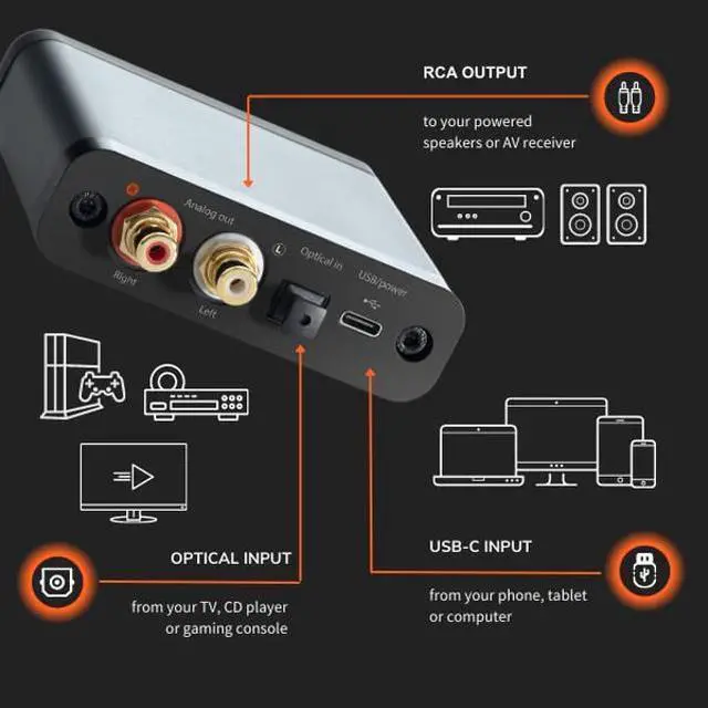 Alt view image 4 of 5 - Audioengine D1 32-bit Desktop DAC and Headphone Amp, Preamp, Laptop, Amplifier, Gamers and Musicians
