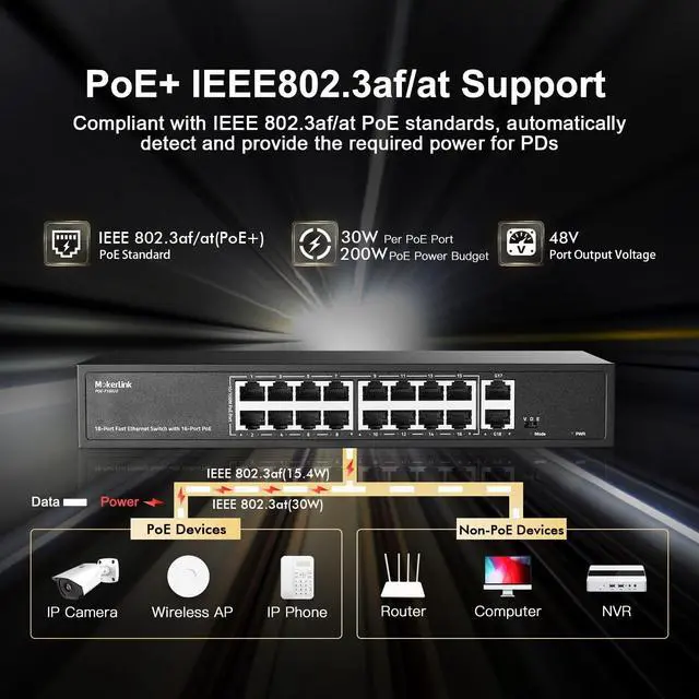 Alt view image 3 of 5 - MokerLink 16 Port PoE Switch, 2 Gigabit Uplink, 200W IEEE802.3af/at, VLAN & Extend, Metal Rackmount Unmanaged Plug and Play Ethernet Switch