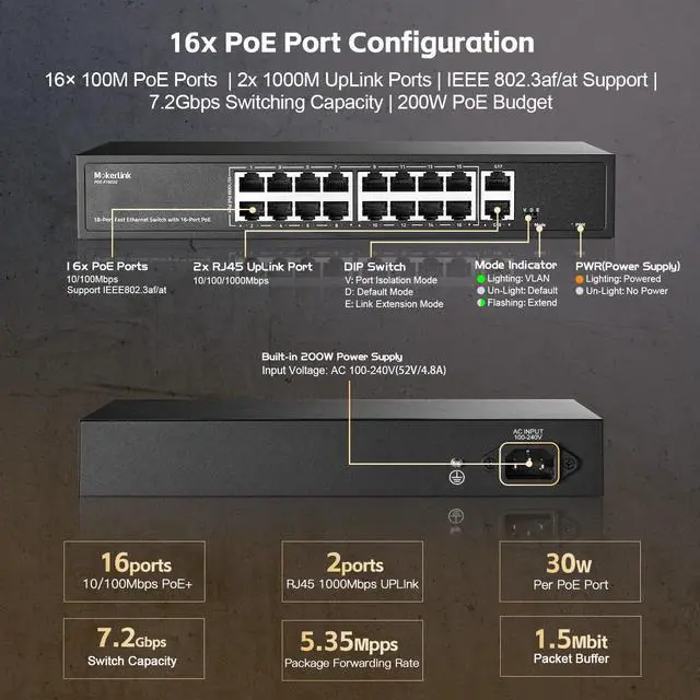 Alt view image 4 of 5 - MokerLink 16 Port PoE Switch, 2 Gigabit Uplink, 200W IEEE802.3af/at, VLAN & Extend, Metal Rackmount Unmanaged Plug and Play Ethernet Switch