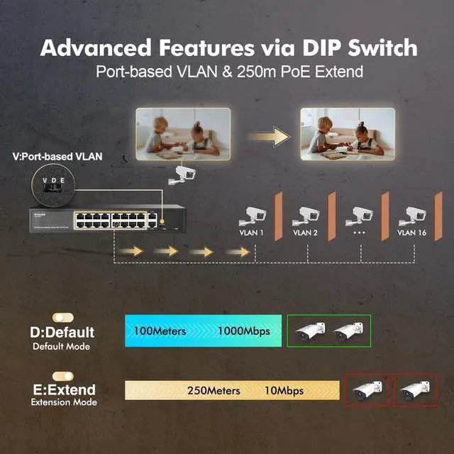 Alt view image 5 of 5 - MokerLink 16 Port PoE Switch, 2 Gigabit Uplink, 200W IEEE802.3af/at, VLAN & Extend, Metal Rackmount Unmanaged Plug and Play Ethernet Switch