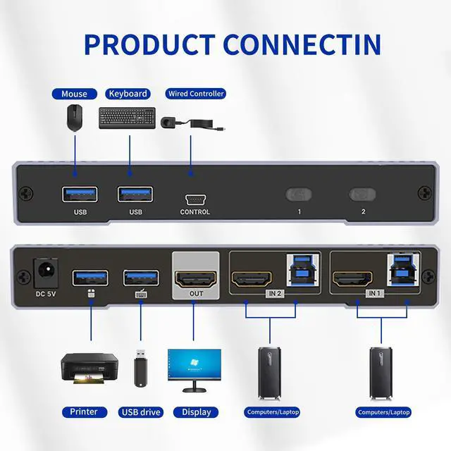 Alt view image 3 of 5 - Yinker 8K HDMI KVM Switch 2 Port, 8K@60Hz HDMI 2.1 KVM Switch for 2 Computers 1 Monitor 4 USB3.0 Hubs, Supports 4K@120Hz, 2K@144Hz, 1080P@240Hz (2 USB 3.0 Cable Included)