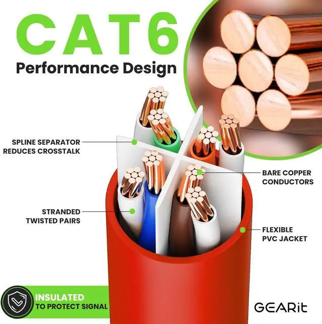 Alt view image 3 of 5 - GearIT Cat 6 Ethernet Cable (24-Pack 3 Feet) Cat6 Network Patch, 10Gbps, RJ45, Snagless Cord, Gold-Plated Connectors, Internet for PC, TV, Tablet, Router, Printer, Servers, IT Data Center - Red