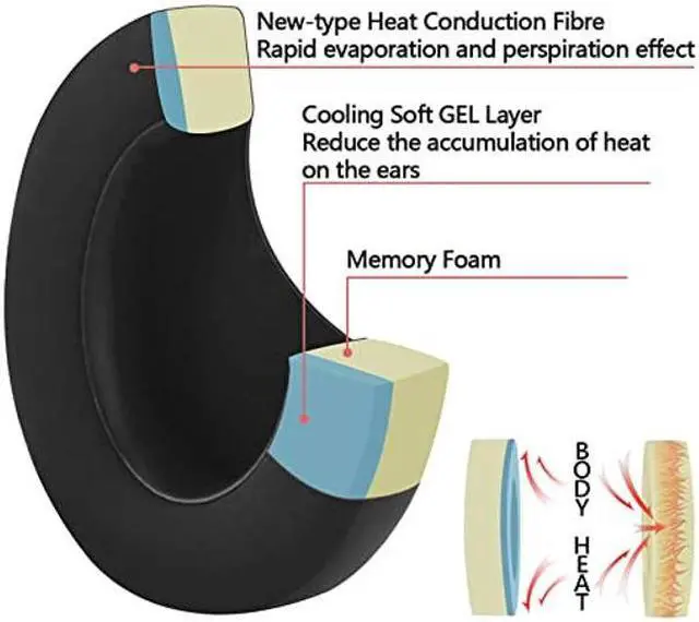 Alt view image 3 of 5 - Geekria Sport Extra Thick Cooling Gel Replacement Ear Pads for Turtle Beach Stealth, Ear Force, Call of Duty, Recon Series Headphones Ear Cushions, Headset Earpads, Ear Cups Repair Parts (Black)