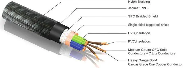 Alt view image 5 of 5 - Pangea Audio AC 14 XL MKII Audiophile Power Cable Cord Upgrade for Audio, Video and Electronic Gear (1.5 Meter)