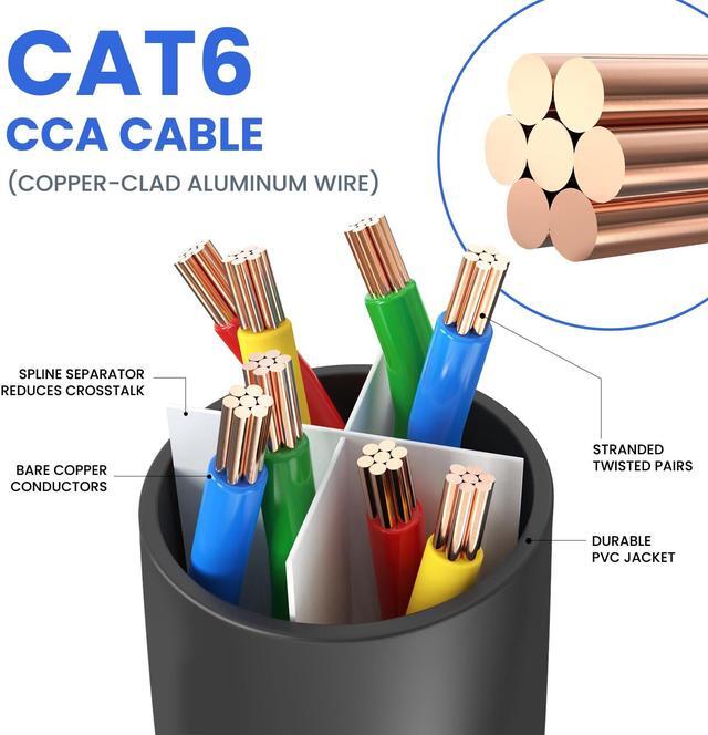 Alt view image 3 of 5 - Cat 6 Ethernet Cable 200 ft, 10Gbps High Speed Ethernet Cable, Long Ethernet Cable Outdoor&Indoor, Rj45 Cat6 Cable Internet Cable for Computer, Router, Modem, PS4/5, Xbox, Gaming- Black
