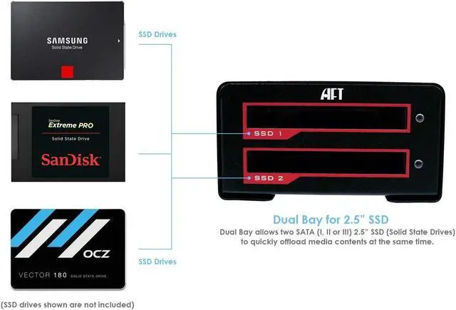 Alt view image 2 of 5 - Blackjet VX-2SSD USB 3.2 Gen 2 10Gbps USB Type-C Dual SSD Dock RAID 0 RAID 1 JBOD Backup Solution 4K, USB4, Archive, Backup, Copy, Mac Mini, iPad, Windows Surface