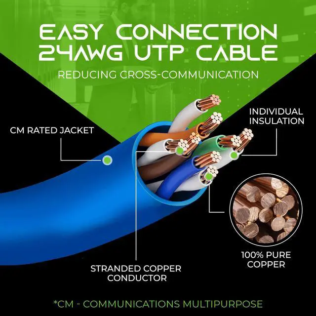 Alt view image 5 of 5 - GearIT 20-Pack Cat6 Patch Cable 7 Feet Cat 6 Ethernet Cable Snagless Flexible Soft Tab - Preimum Series - Blue