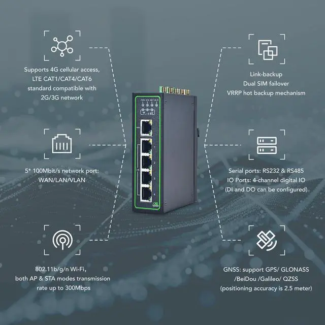 Alt view image 2 of 5 - InHand Networks IR315, Industrial IoT 4G LTE VPN Router, 300Mbps Cellular + Wi-Fi, Dual SIM Cards Slots,5 Ethernet Port, Din-Rail Mounted, Support AT&T, T-Mobile & Verizon (LTE CAT 6 & DI/DO & GNSS)