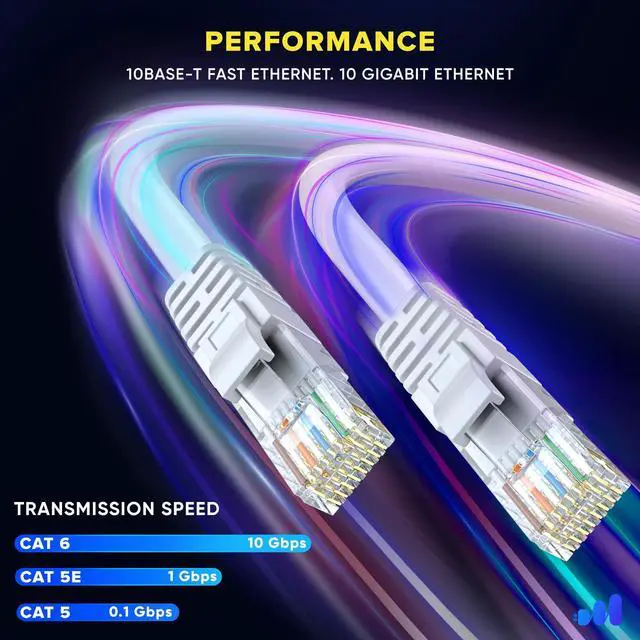 Alt view image 4 of 5 - Maximm Cat 6 Ethernet Cable 3 ft (50-Pack) - High-Speed LAN Cable, Internet Cable, Patch Cable, and Network Cable - UTP, 10Gbps, 550MHz Ethernet Cord - White