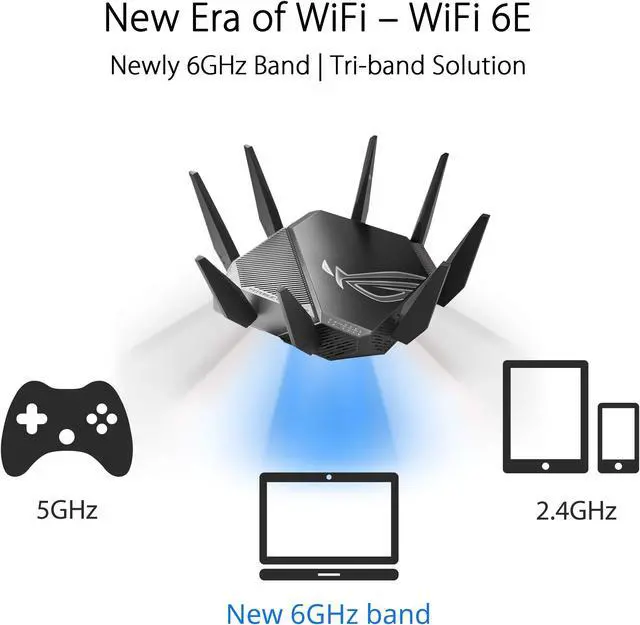 Alt view image 2 of 5 - ASUS ROG Rapture GT-AXE11000 Tri-band WiFi 6E Extendable Gaming Router, 6GHz Band, 2.5G Port, Triple-level Game Acceleration, VPN Fusion, Subscription-free Network Security, AiMesh Compatible