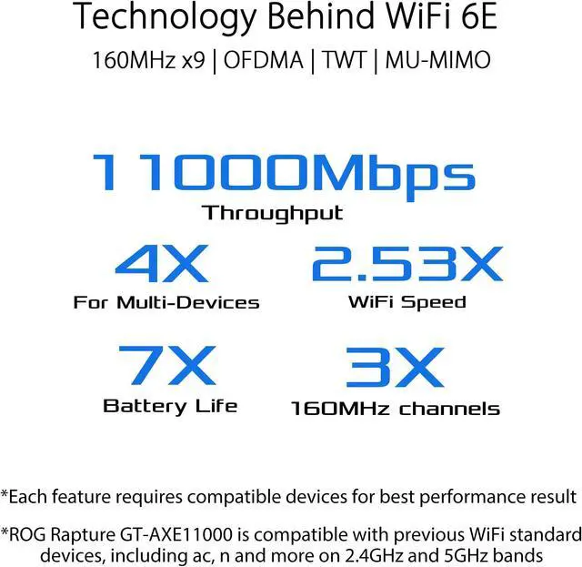 Alt view image 4 of 5 - ASUS ROG Rapture GT-AXE11000 Tri-band WiFi 6E Extendable Gaming Router, 6GHz Band, 2.5G Port, Triple-level Game Acceleration, VPN Fusion, Subscription-free Network Security, AiMesh Compatible
