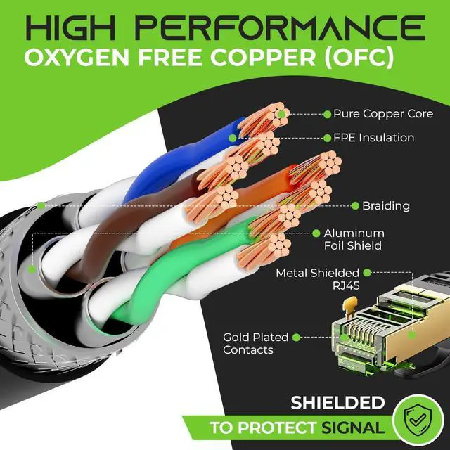 Alt view image 5 of 5 - GearIT Cat7 Outdoor Ethernet Cable (250ft) SFTP Shielded Foil Twisted Pair, Pure Copper, LLDPE, Waterproof, Direct Burial, In-Ground, UV Resistant, POE, Network, LAN, Internet, Cat 7-250 Feet