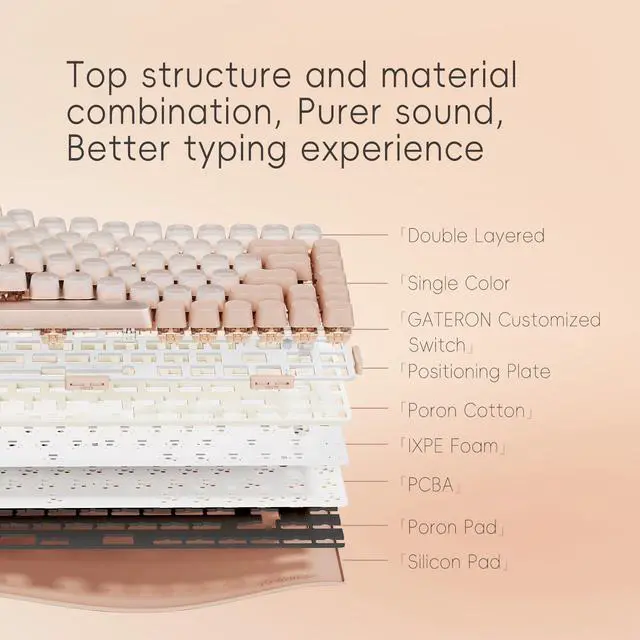 Alt view image 3 of 5 - LOFREE DOT Foundation Mechanical Keyboard with Milk Tea Mouse, 75% Rechargeable Hot-swappable Keyboards with 3 Types Connection, Pink GATERON Baby Racoon Switches