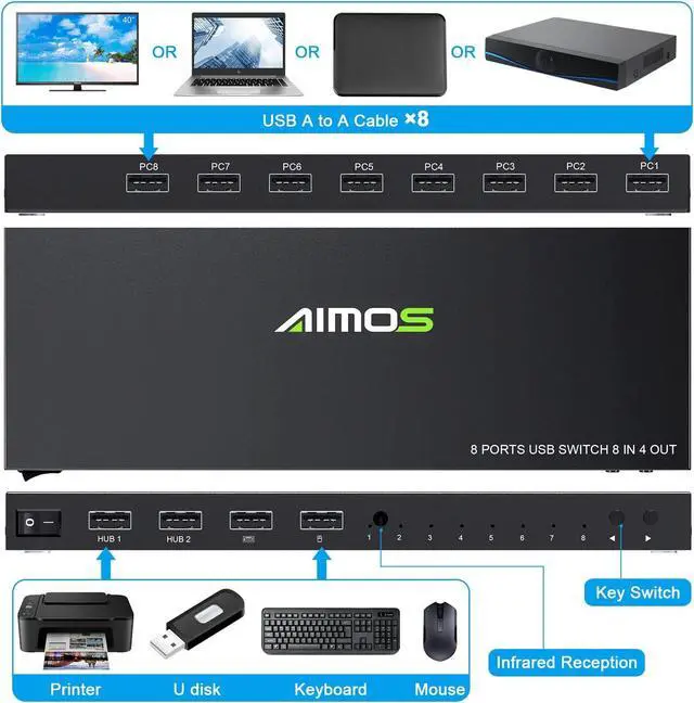 Alt view image 2 of 5 - USB 2.0 USB Switch Selector, AIMOS 8 in 4 Out USB Printer Sharer Switcher for 8 PC Sharing 4 USB Devices Mouse, Keyboard, Scanner, Printer, Etc