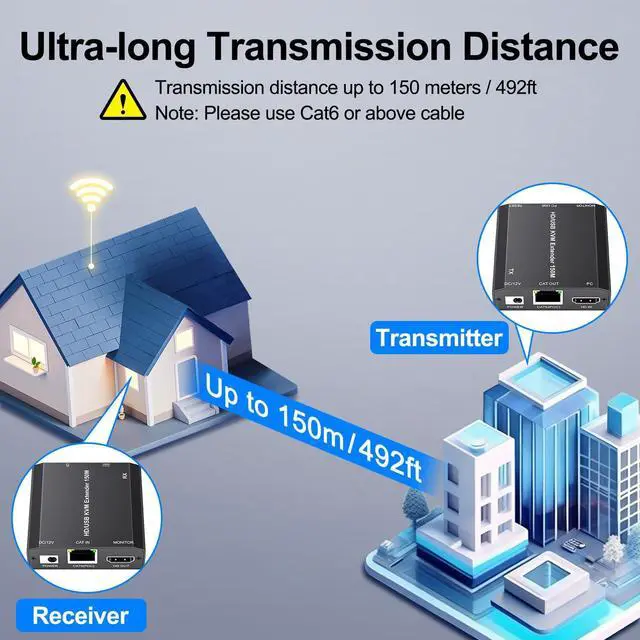 Alt view image 3 of 5 - HDMI USB KVM Extender Over Cat 6/7 1080P@60Hz KVM Extender 150M/492FT HDMI Over Ethernet Transmitter Receiver Support Keyboard Mouse,No Latency POC Function Single Power Supply